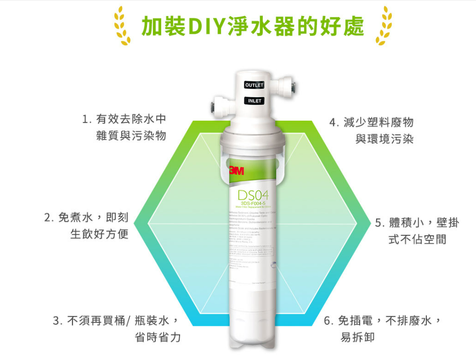 租屋族淨水的好幫手，3M™ DS04 長效型DIY淨水器，不用打牆DIY安裝超簡單只要幾步驟，解決租屋飲水難題 @Nancy將的生活筆計本